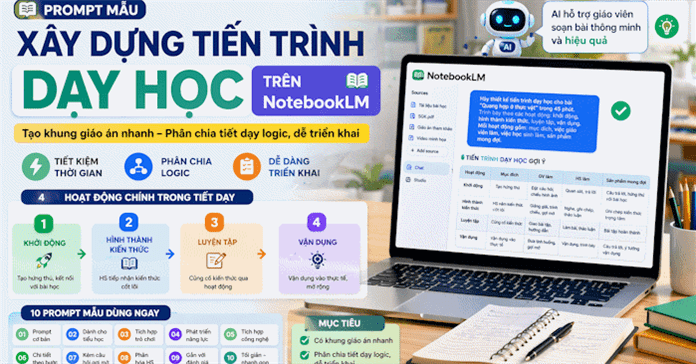 Prompt mẫu xây dựng tiến trình dạy học bằng NotebookLM