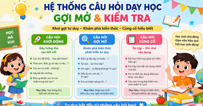 Prompt tạo câu hỏi gợi mở và kiểm tra trên NotebookLM