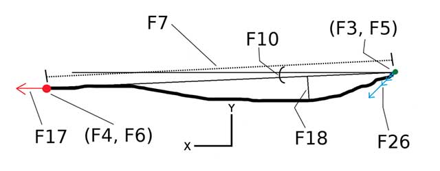 Các đặc điểm hình học của nét vẽ