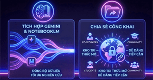 Cách chia sẻ NotebookLM công khai