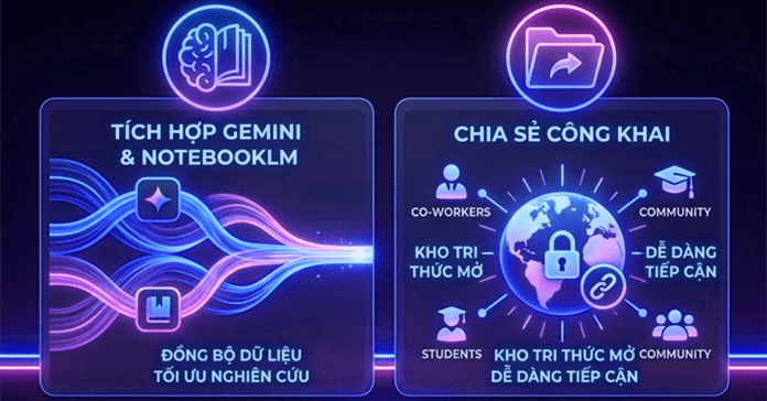 Cách chia sẻ NotebookLM công khai