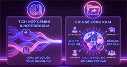 Hướng dẫn chia sẻ sổ ghi chú trong NotebookLM