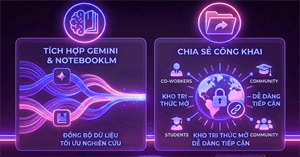 Hướng dẫn chia sẻ sổ ghi chú trong NotebookLM