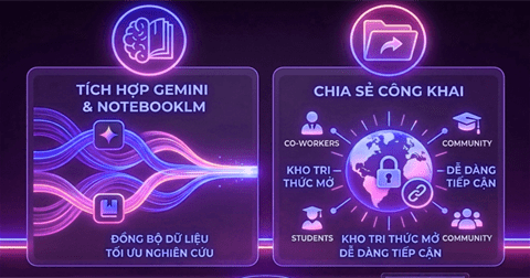 Hướng dẫn chia sẻ sổ ghi chú trong NotebookLM