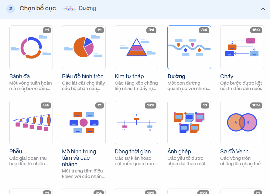 Chọn kiểu Infographic trên Gamma
