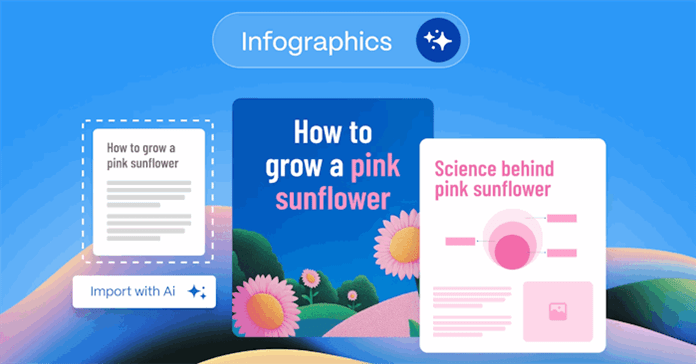 Thiết kế infographic trên Gamma AI chỉ bằng câu lệnh