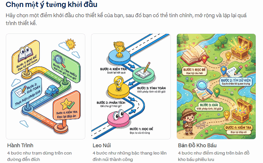 Infographic tạo trên Gamma