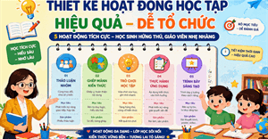 Prompt mẫu thiết kế hoạt động học tập trên NotebookLM