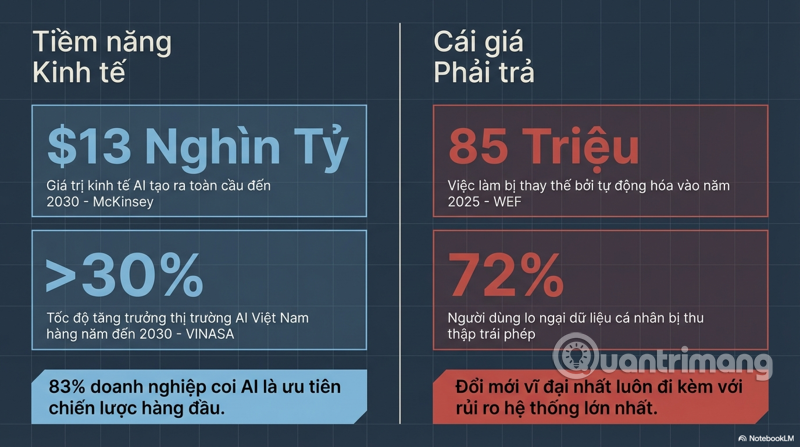 rủi ro trí tuệ nhân tạo