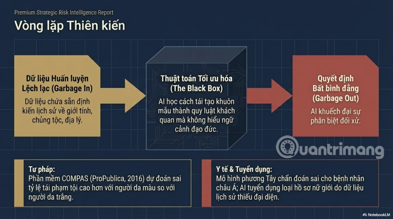 AI và bảo mật dữ liệu