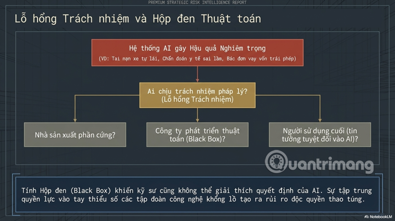 AI khiến con người mất việc