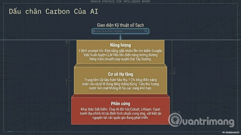 mối nguy hiểm của AI