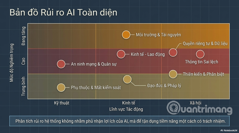 ủi ro an ninh AI