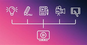 AI hỗ trợ quy trình quay phim và sản xuất video