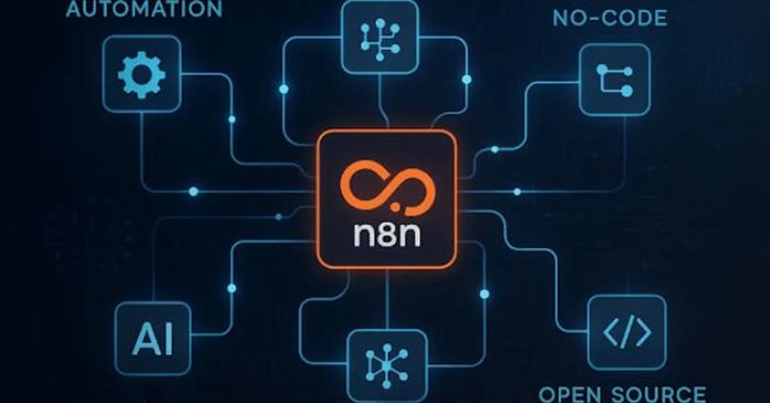 Quy trình tự động hóa AI với n8n