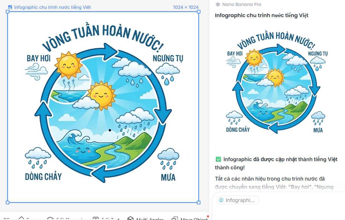 Tạo infographic trên Lovart