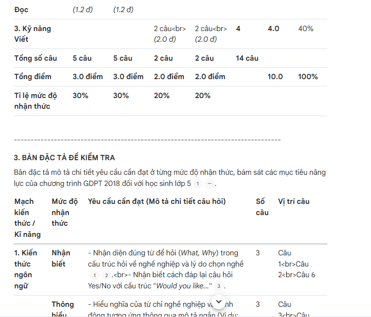 Prompt tạo ma trận + bản đặc tả