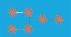 Điều phối tác vụ trong Claude Code