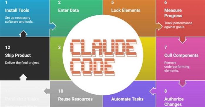 Quy trình làm việc nâng cao trong Claude Code