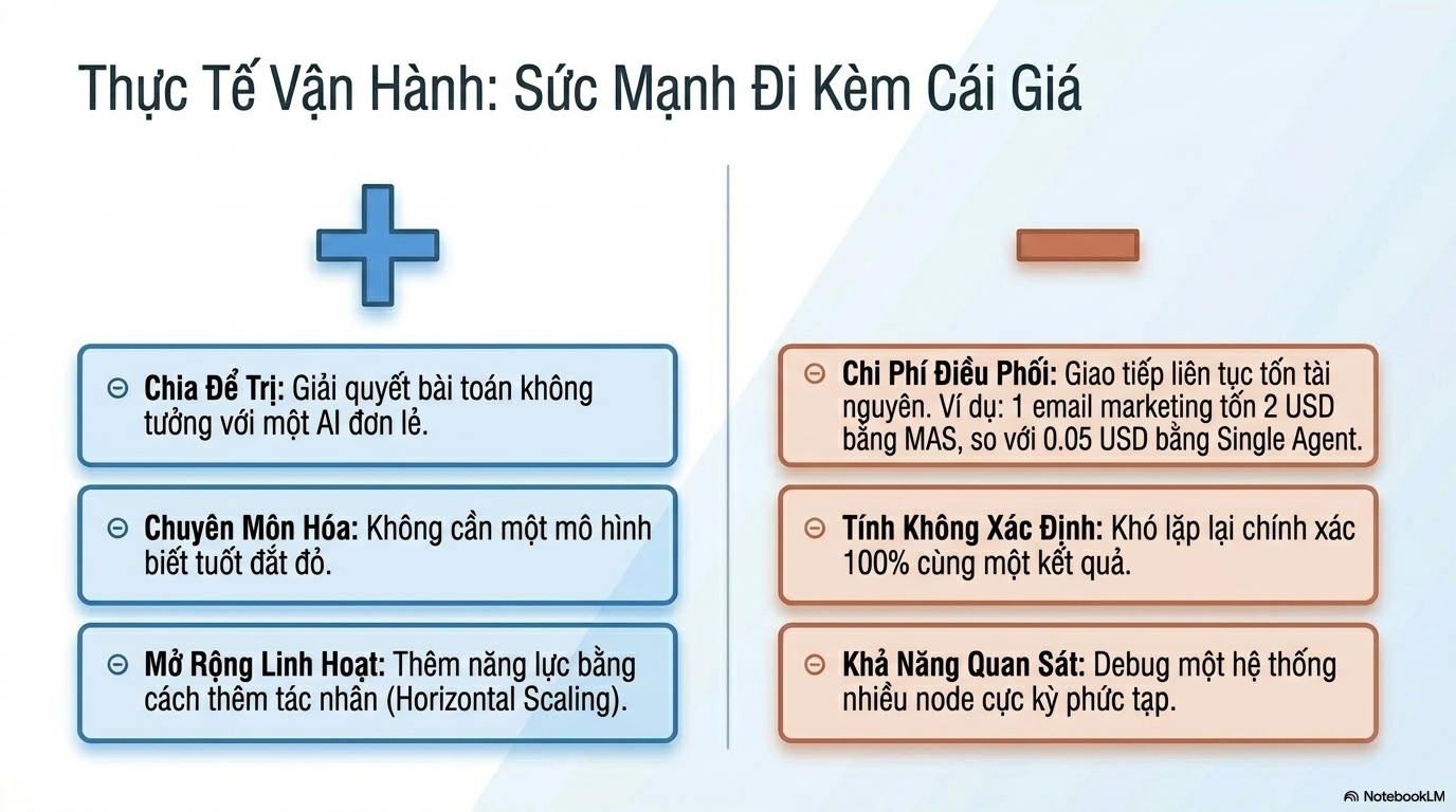 hệ thống phân tán AI