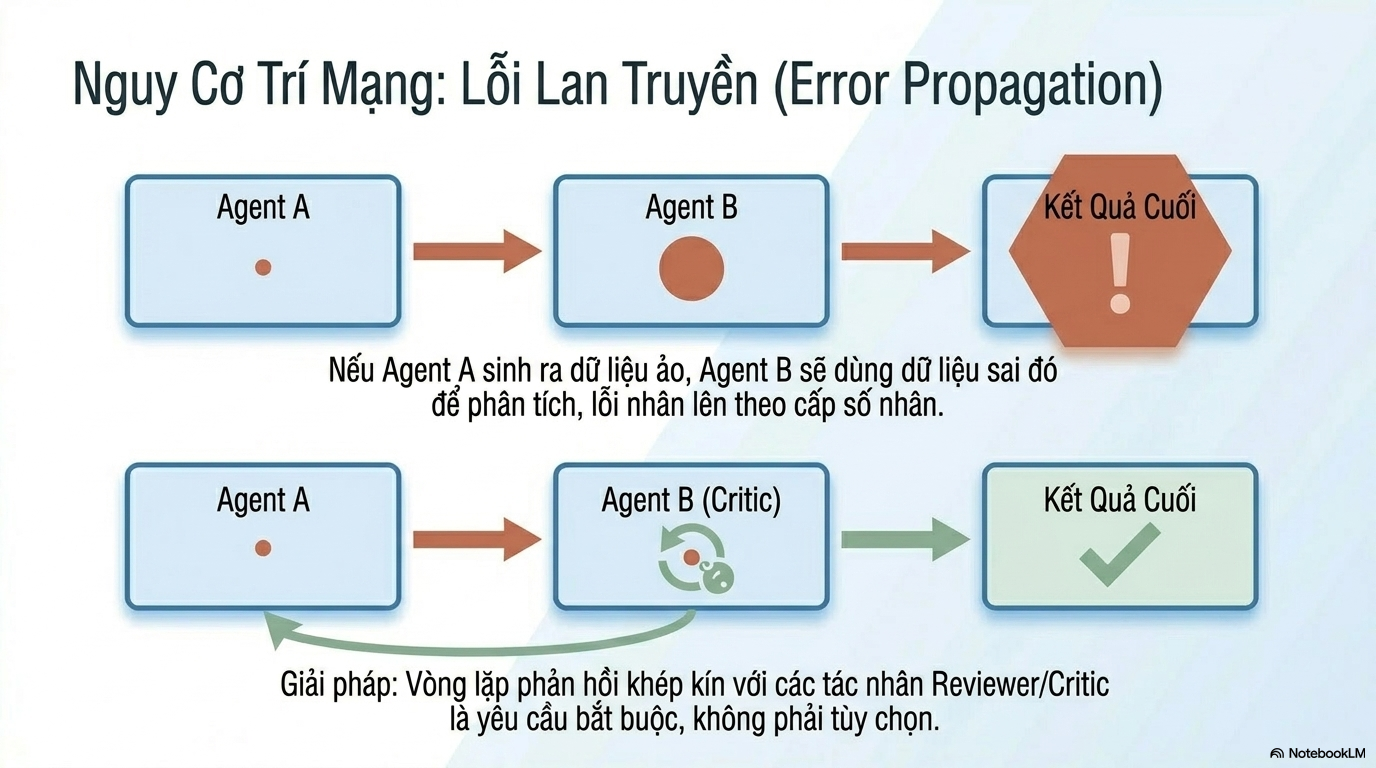 distributed computing AI