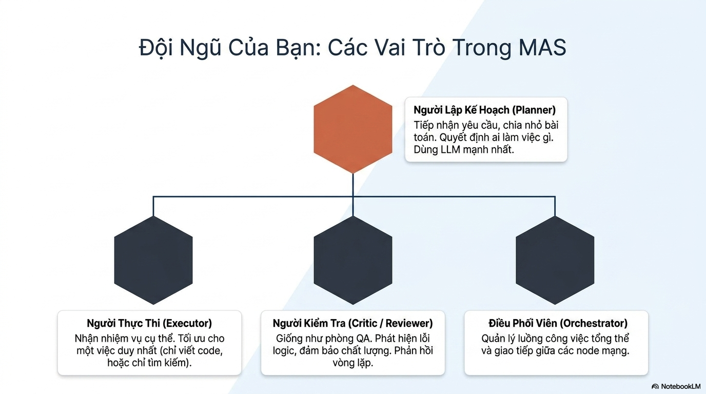 hệ thống đa tác nhân AI