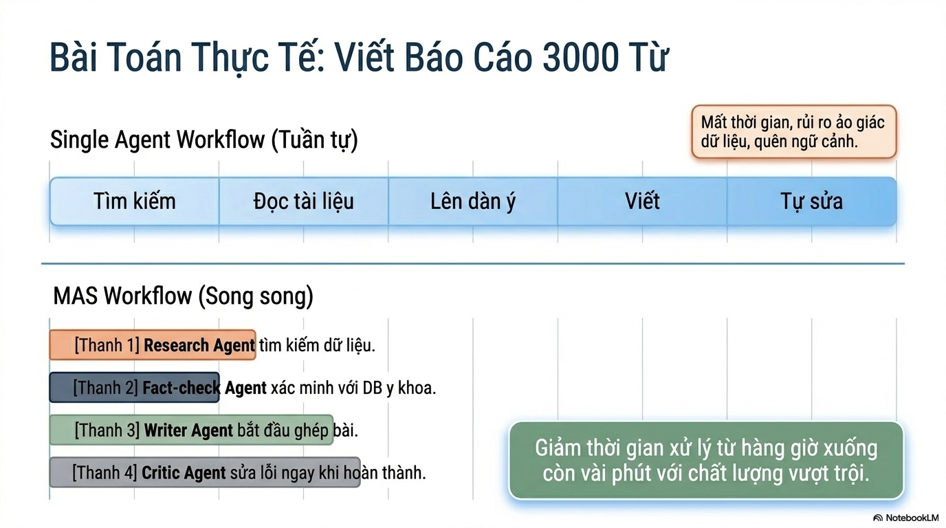 Multi-Agent Systems là gì