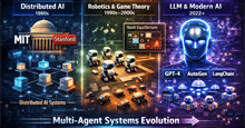 Multi-Agent Systems là gì? Toàn tập từ cơ bản đến ứng dụng thực tế