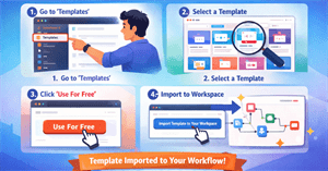 Cách tạo Workflow trên n8n cực nhanh dựa vào Template có sẵn