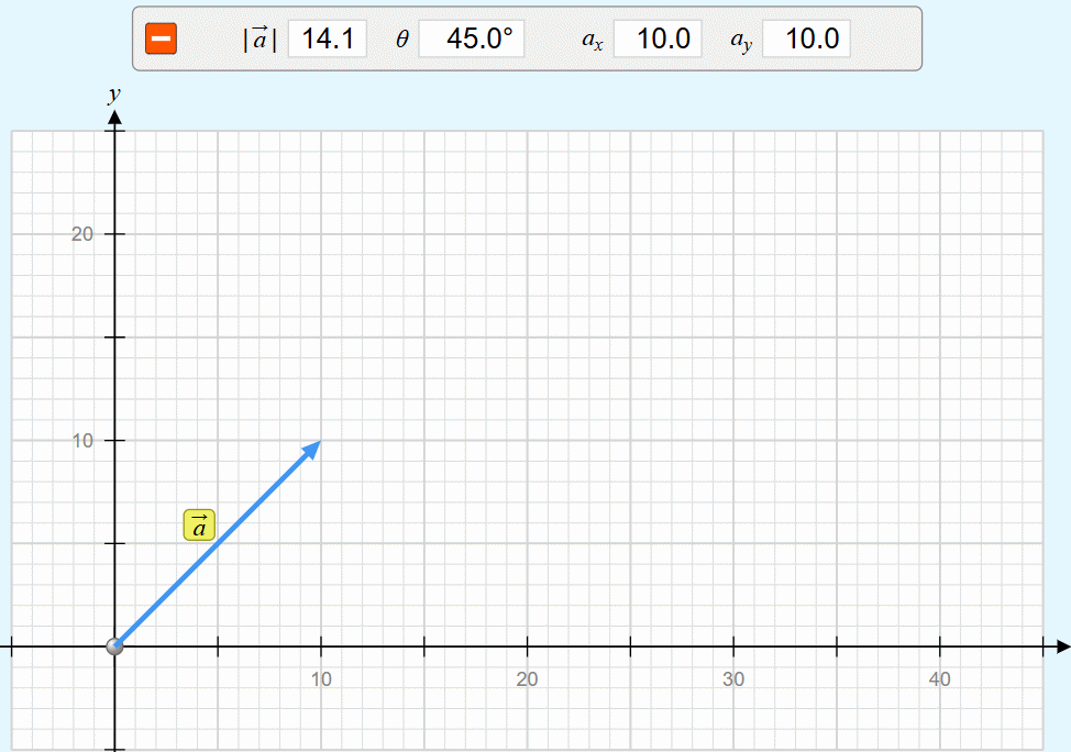 Biểu thị vẽ vector