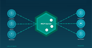 Tích hợp MCP server vào Claude Cowork