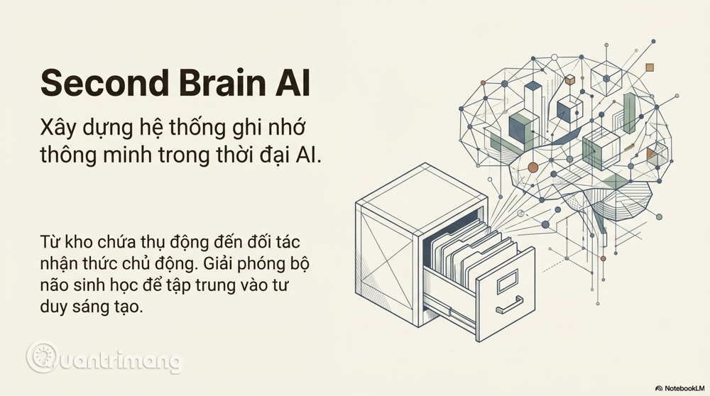 Second Brain AI là gì