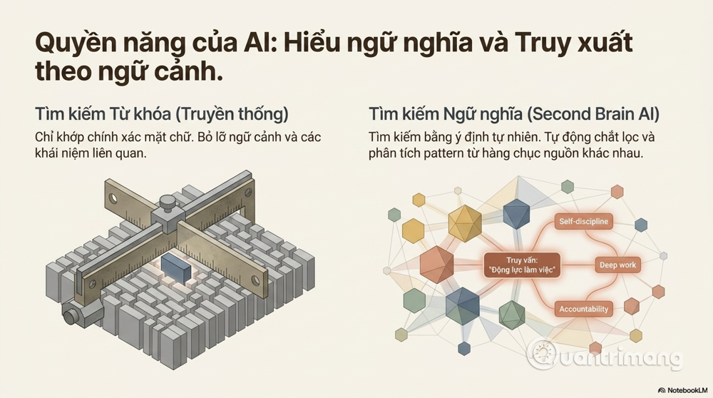 Second Brain AI hỗ trợ gì