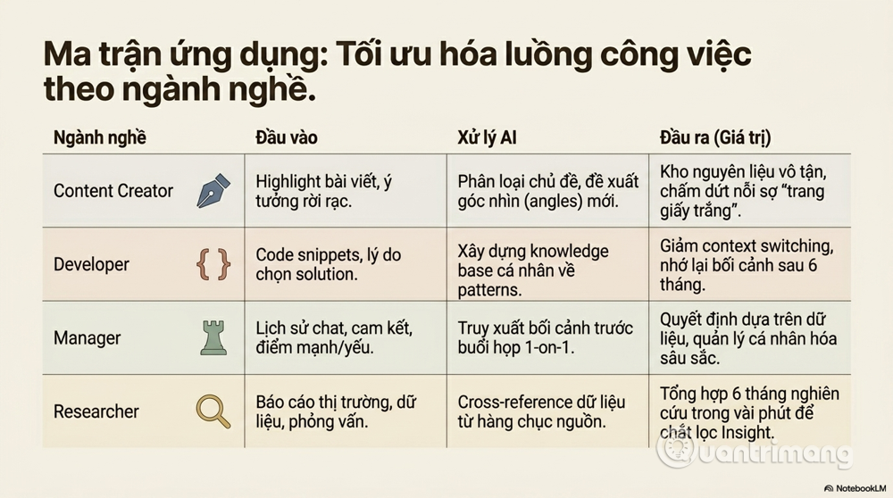 Hệ Thống Second Brain AI là gì