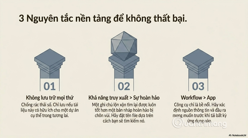 hệ thống ghi nhớ thông minh