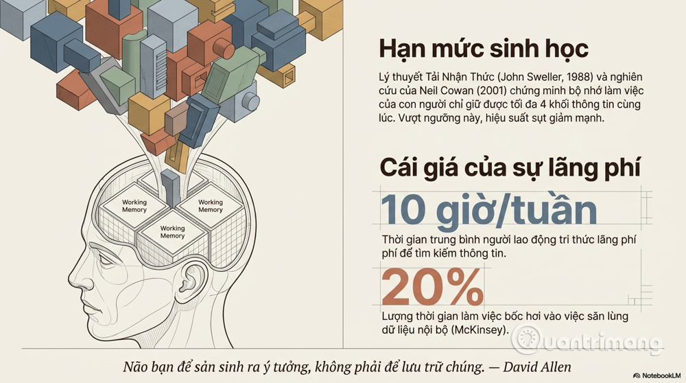 Second Brain AI 7*422946