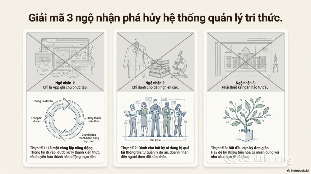 personal knowledge management