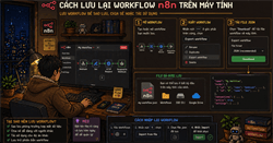 Cách lưu lại Workflow n8n trên máy tính