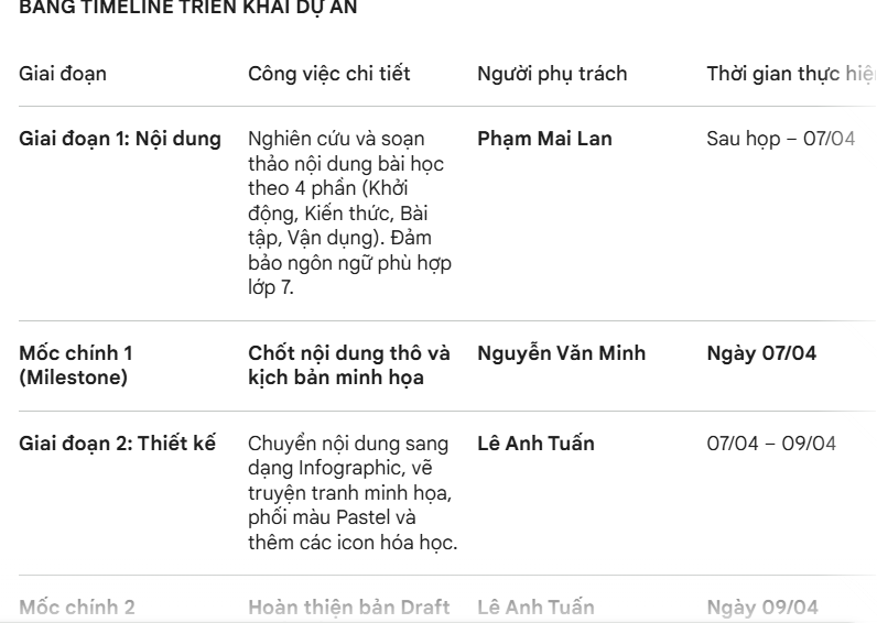 Prompt yêu cầu Gemini tạo timeline