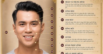 Hướng dẫn xem nhân tướng học bằng ChatGPT