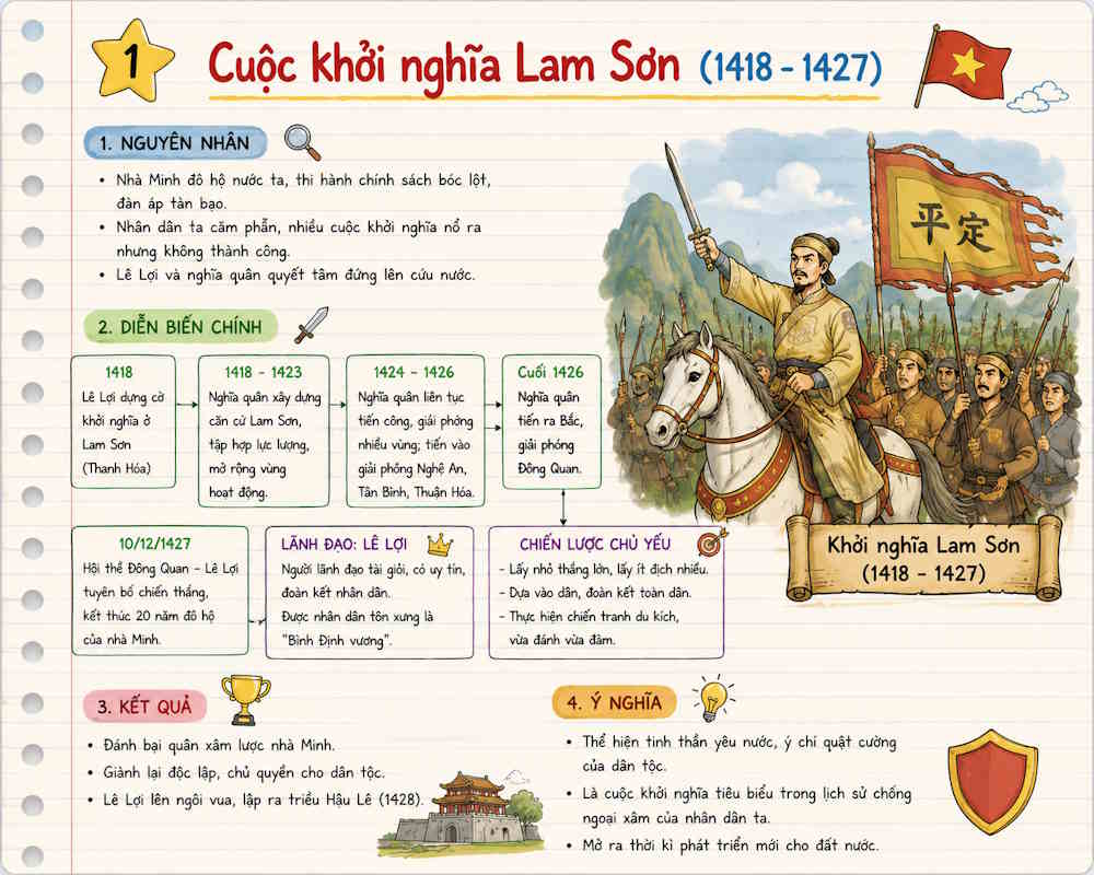 ChatGPT tạo ảnh tổng hợp kiến thức