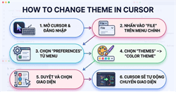 Hướng dẫn đổi giao diện Cursor trên máy tính