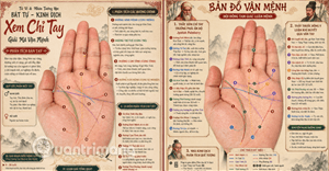 Câu lệnh, prompt xem chỉ tay AI 