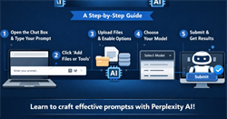Hướng dẫn viết prompt hiệu quả trên Perplexity AI