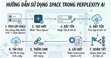 Hướng dẫn sử dụng tính năng Space trong Perplexity AI