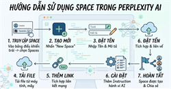 Tính năng Spaces trong Perplexity là gì? Cách sử dụng Spaces trong Perplexity