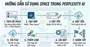 Hướng dẫn sử dụng tính năng Space trong Perplexity AI