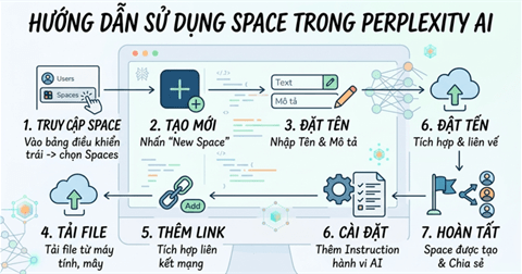 [Video] Tính năng Spaces trong Perplexity là gì? Cách sử dụng Spaces trong Perplexity