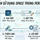Hướng dẫn sử dụng tính năng Space trong Perplexity AI