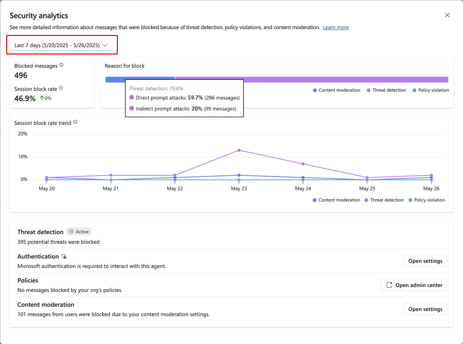 Hộp thoại Security analytics